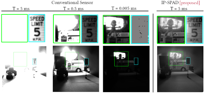 Concept of inter-photon imaging