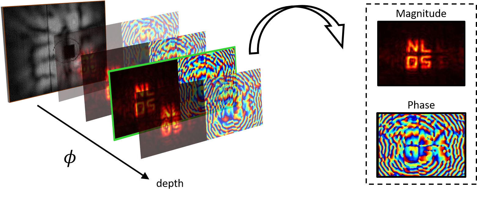 Visualization of the complex phase of a NLOS reconstruction.
