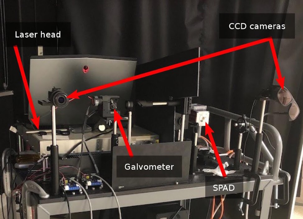Photo of the NLOS setup