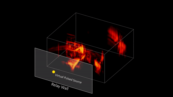 Reconstruction of a virtual illumination pulse propagating through a NLOS scene.