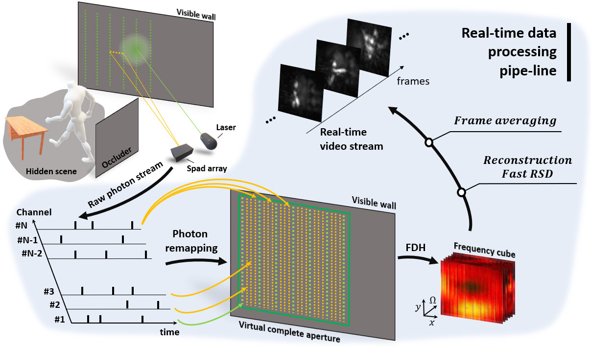 Overview of the method